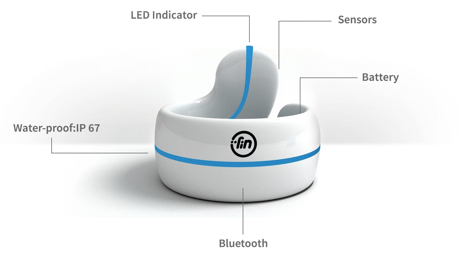 Fin wearable ring