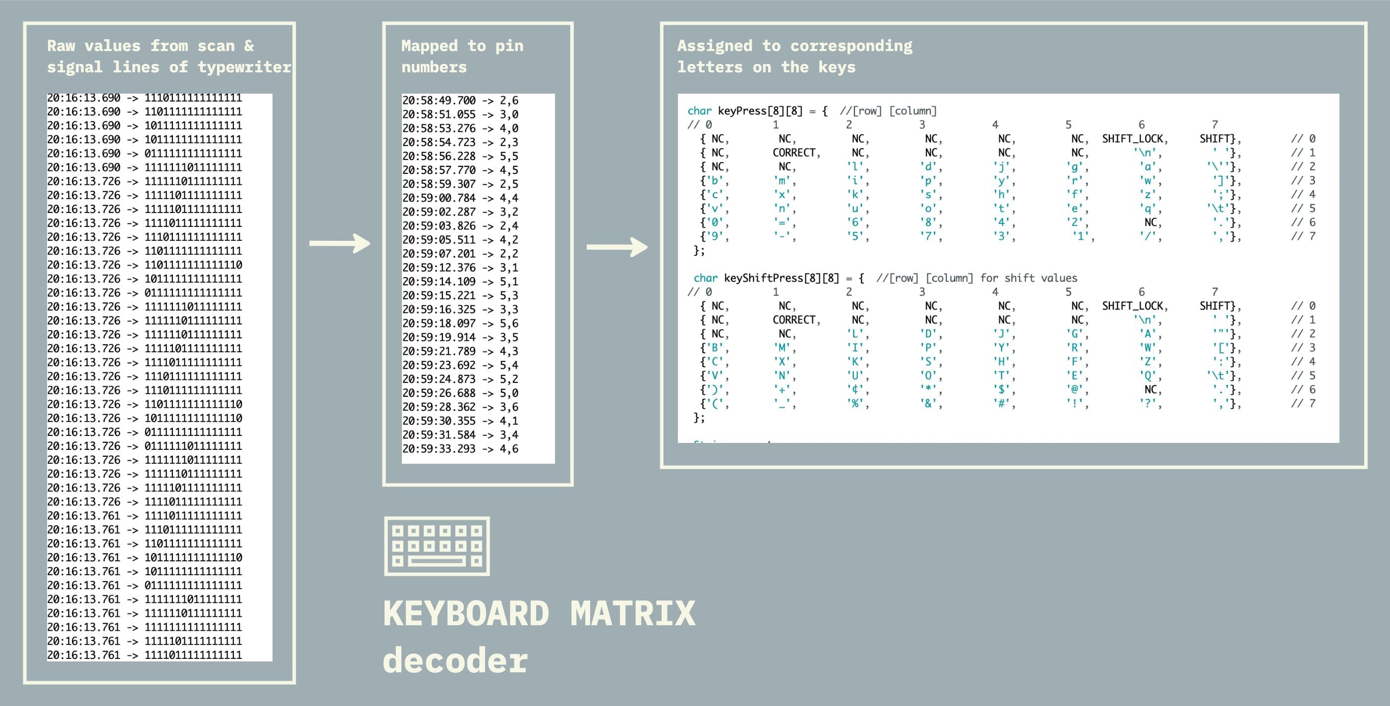 Ghostwriter keyboard matrix logic
